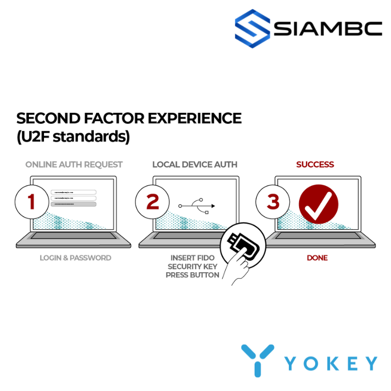 YoKey 9C Bio – view 6